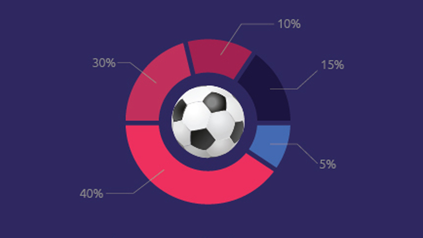 Hub Science | Διάλεξη Γιάννη Ντζούφρα :: Football Analytics