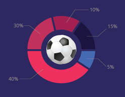 Hub Science | Διάλεξη Γιάννη Ντζούφρα :: Football Analytics